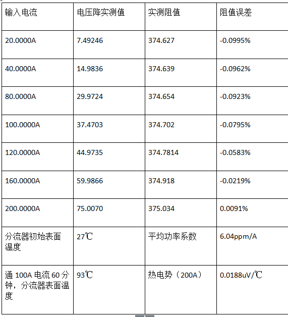 直流分流器參數(shù)